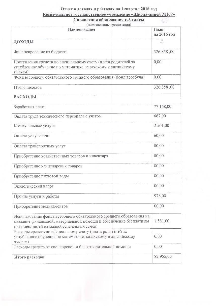 Отчет о доходах и расходах за 1 кв 2016г с пояснительной запиской