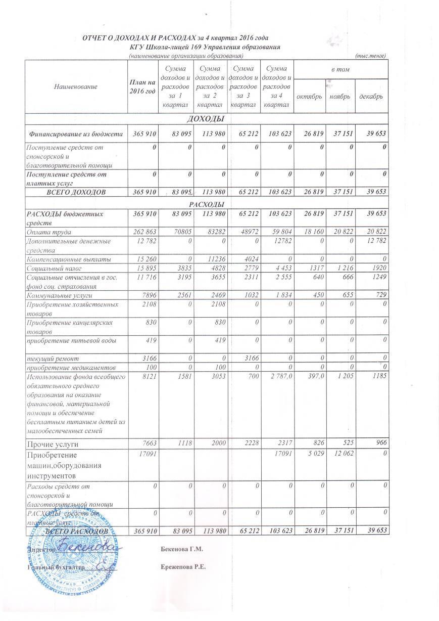 Отчет о доходах и расходах за 4 кв 2016г с пояснительной запиской