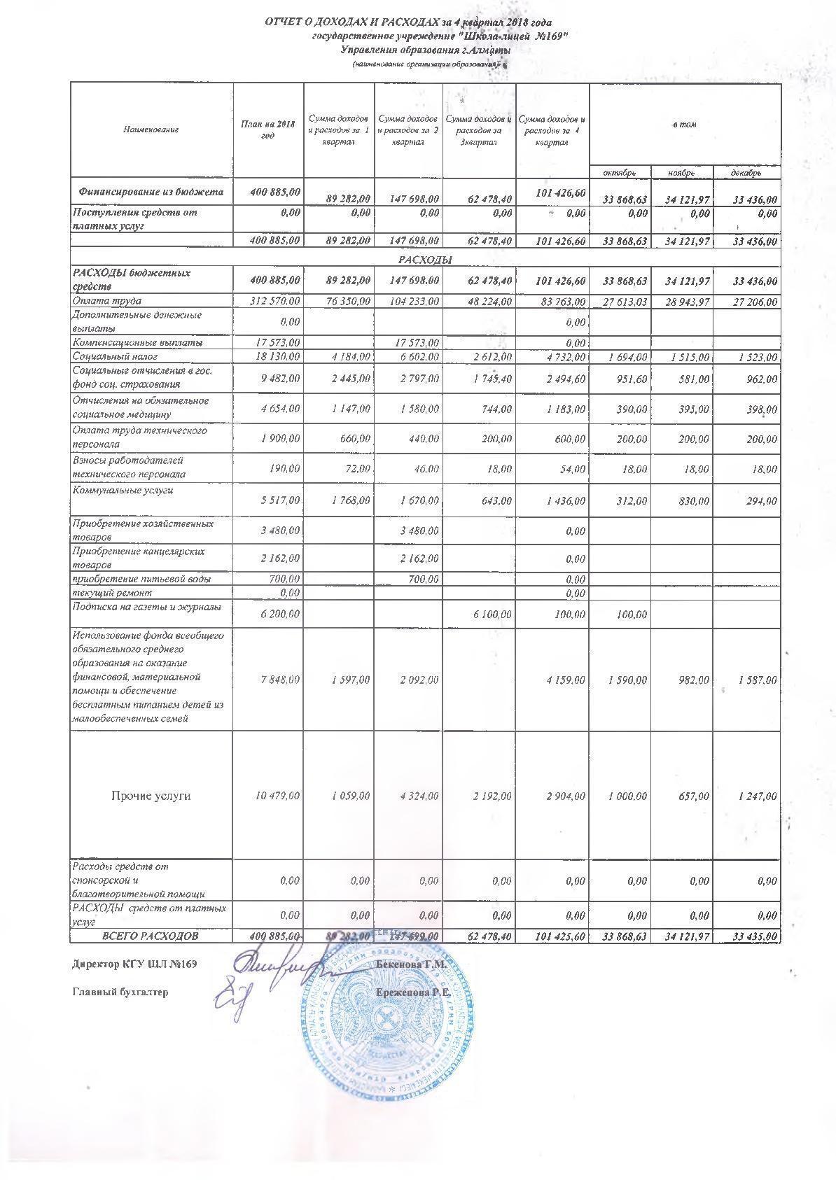 Отчет о доходах и расходах за 4 кв 2018