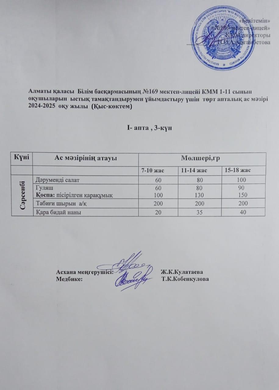 Ас мәзірі 04.12.2024ж.
