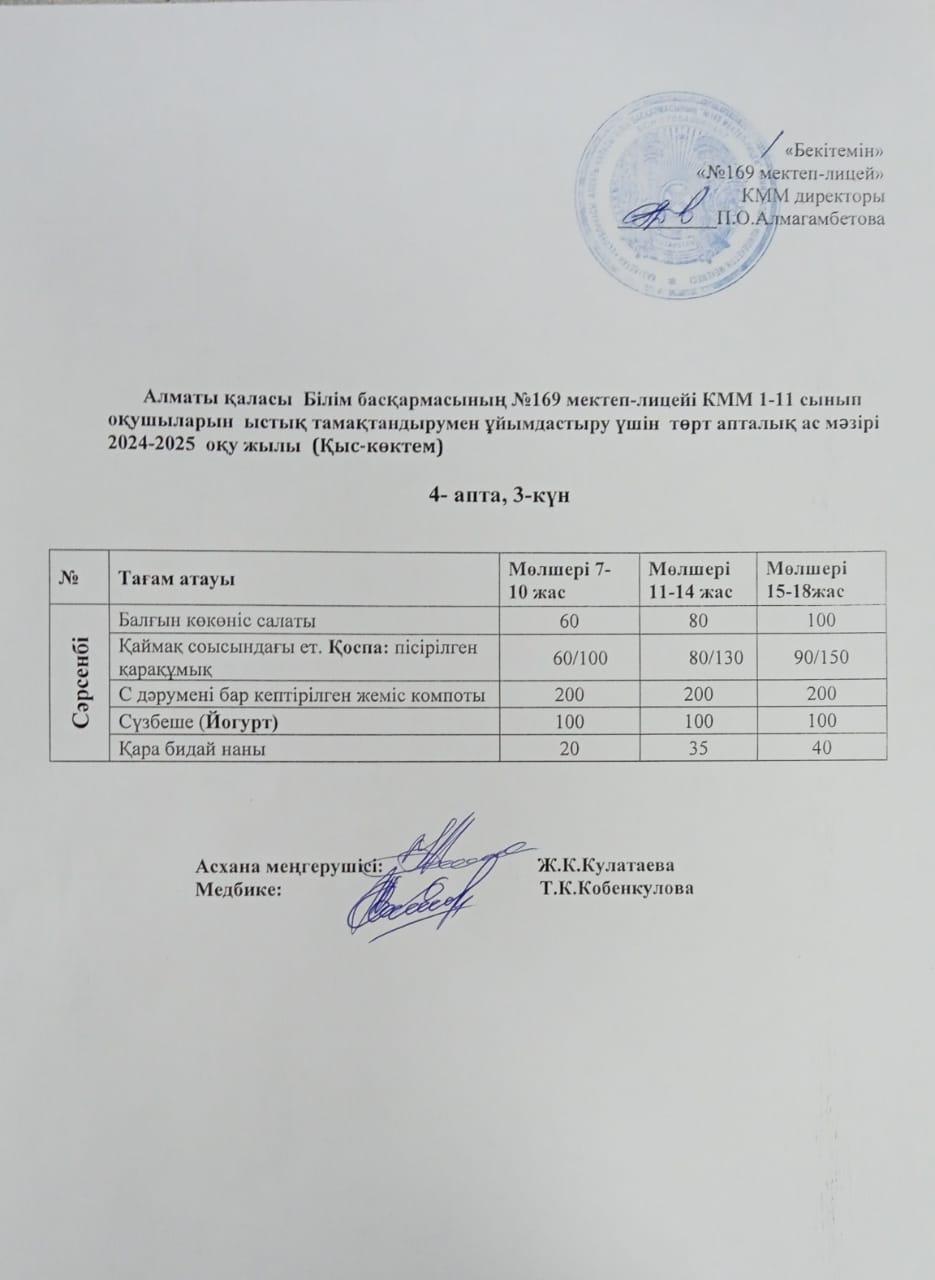 Ас мәзірі 29.01.2024ж