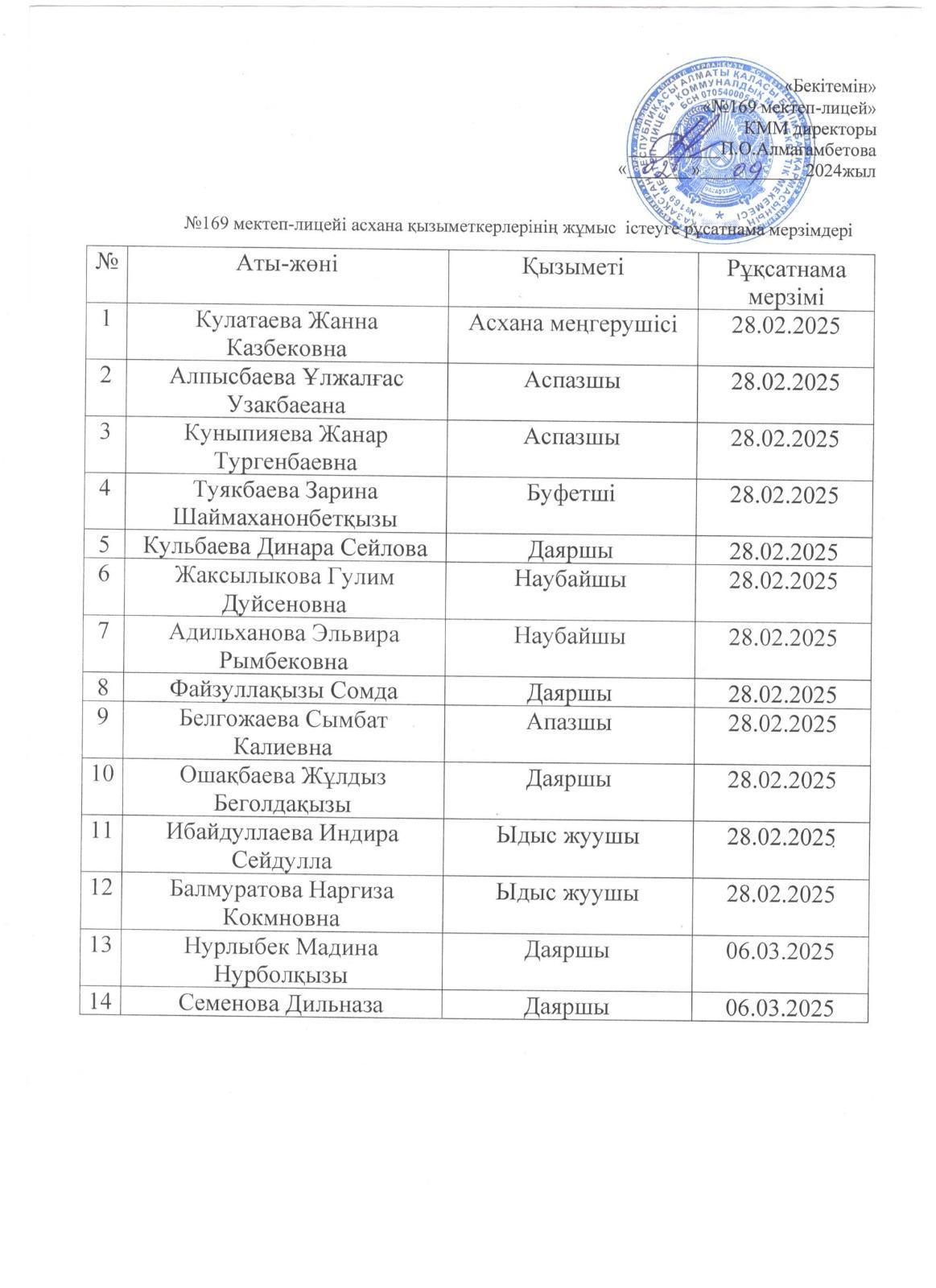 Асхана қызыметкерлердің тізімі