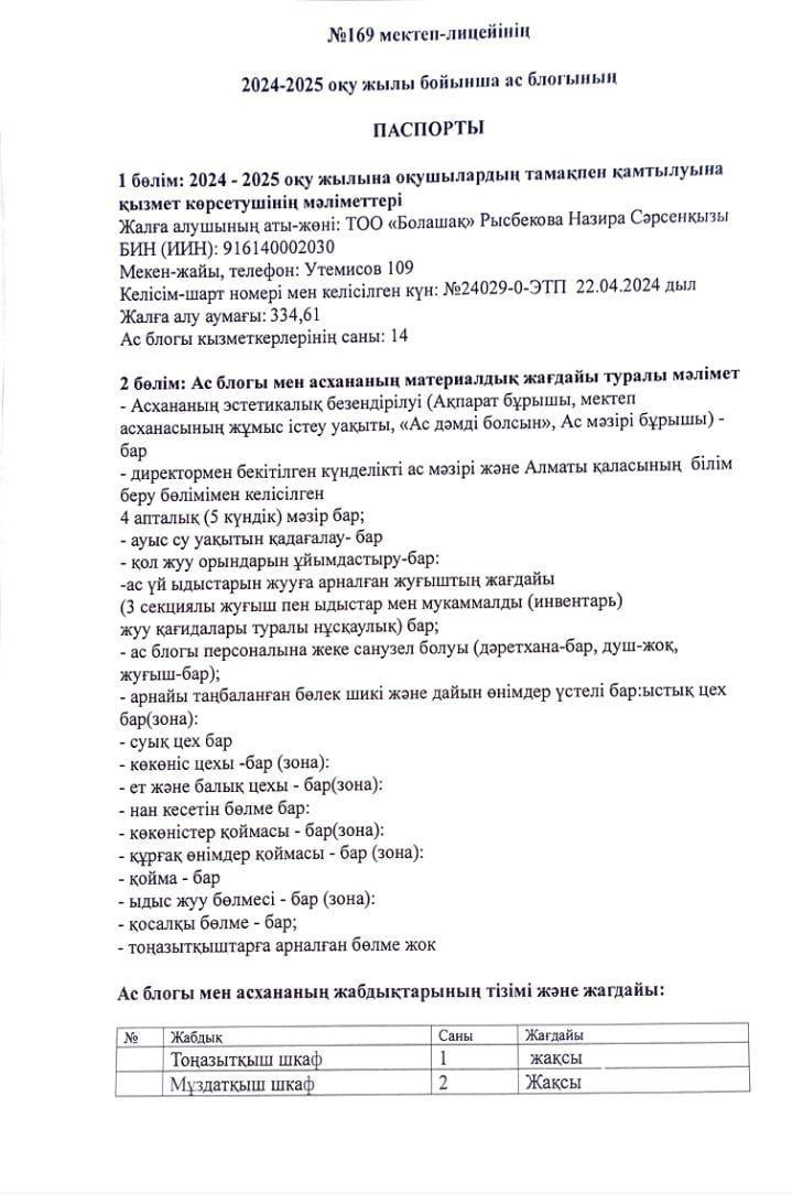 09.02.2025 ас блогының паспорты