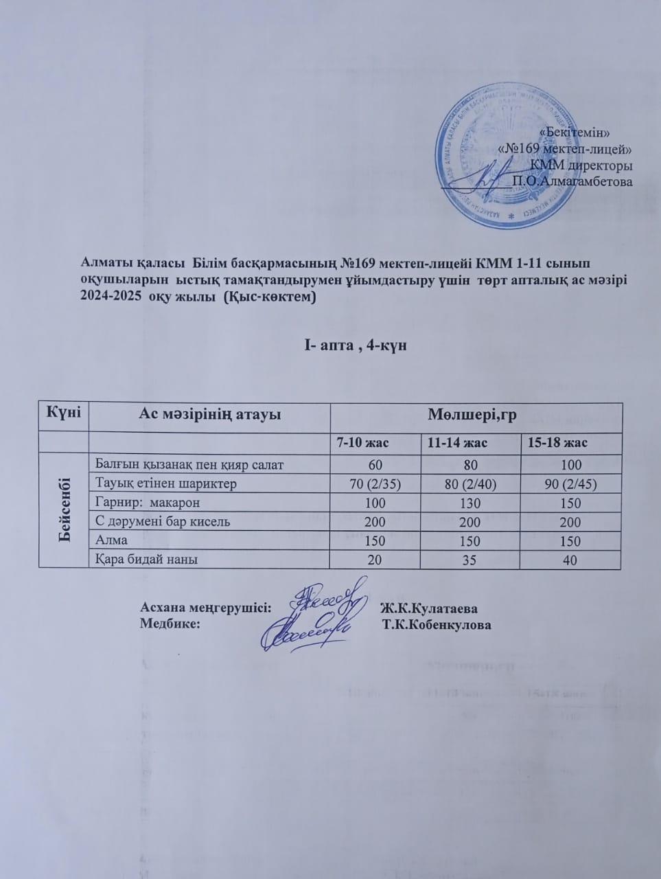 Ас мәзірі 03.04.2025ж