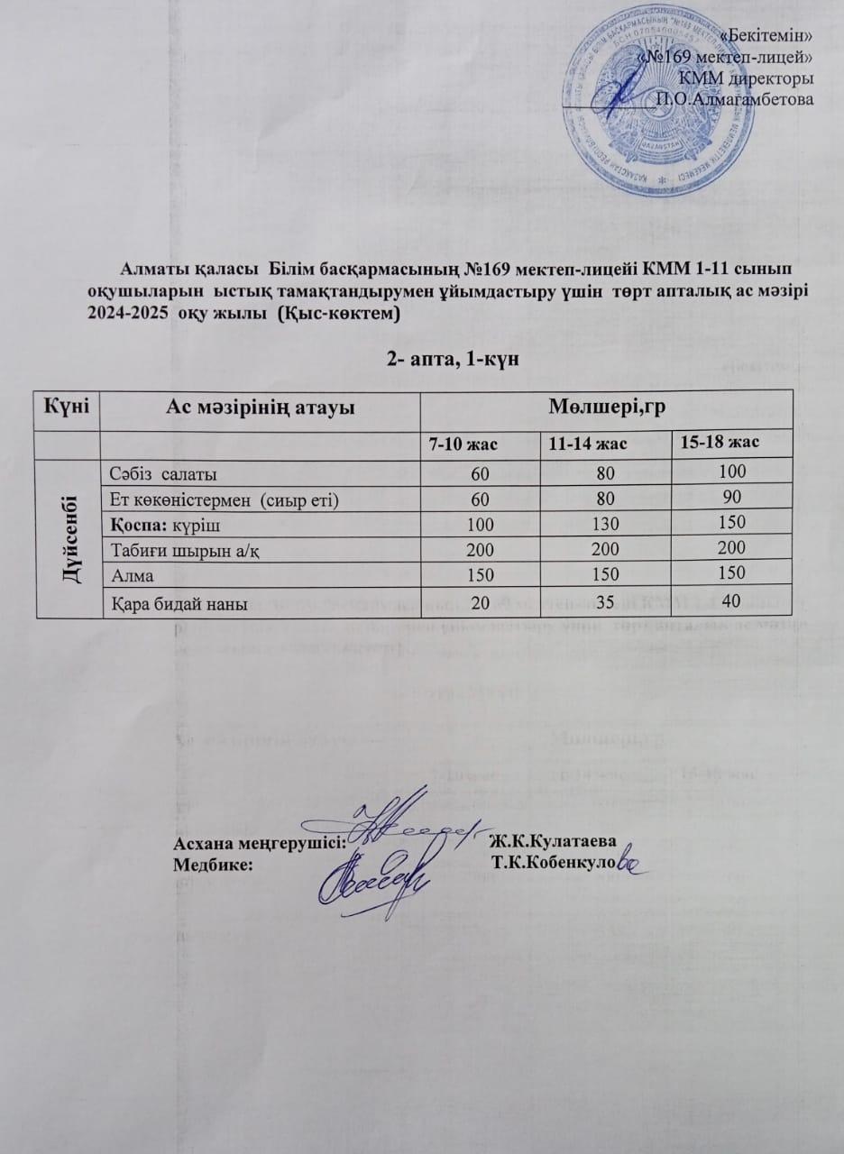 Ас мәзірі   07.04.2025ж