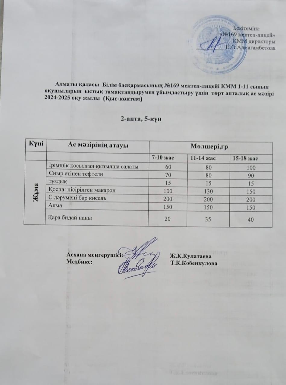 Ас мәзірі 11.04.2025ж