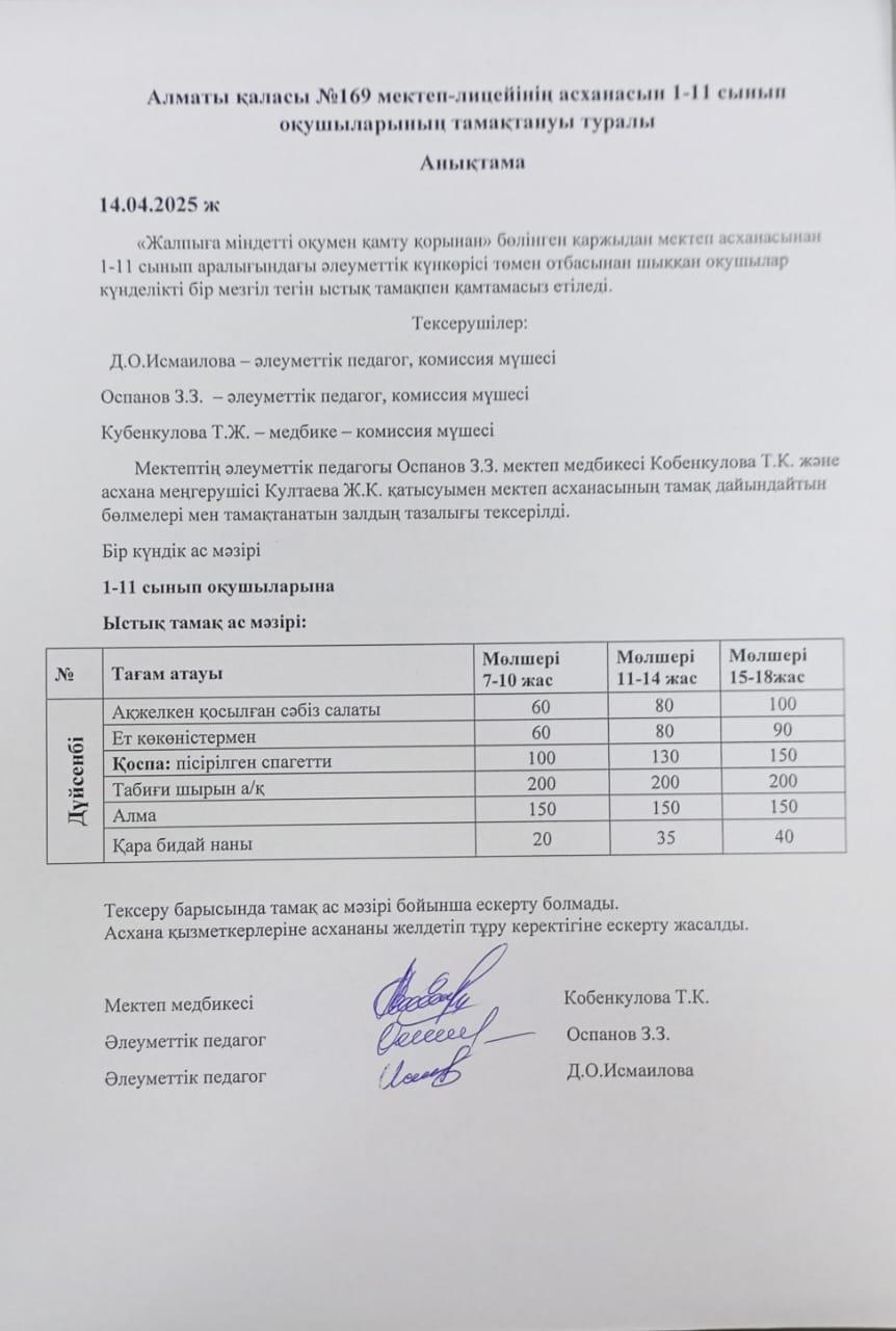 14.04.2025 ж АКТ