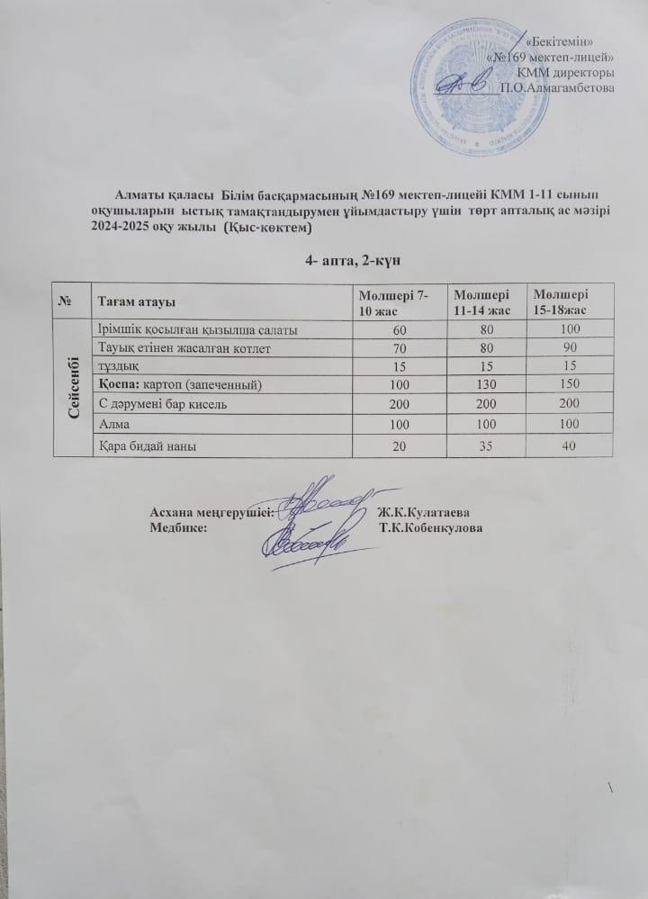 Ас мәзірі  22.04.2025ж