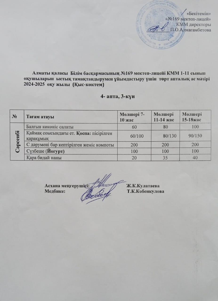 Ас мәзірі 23.04.2025ж