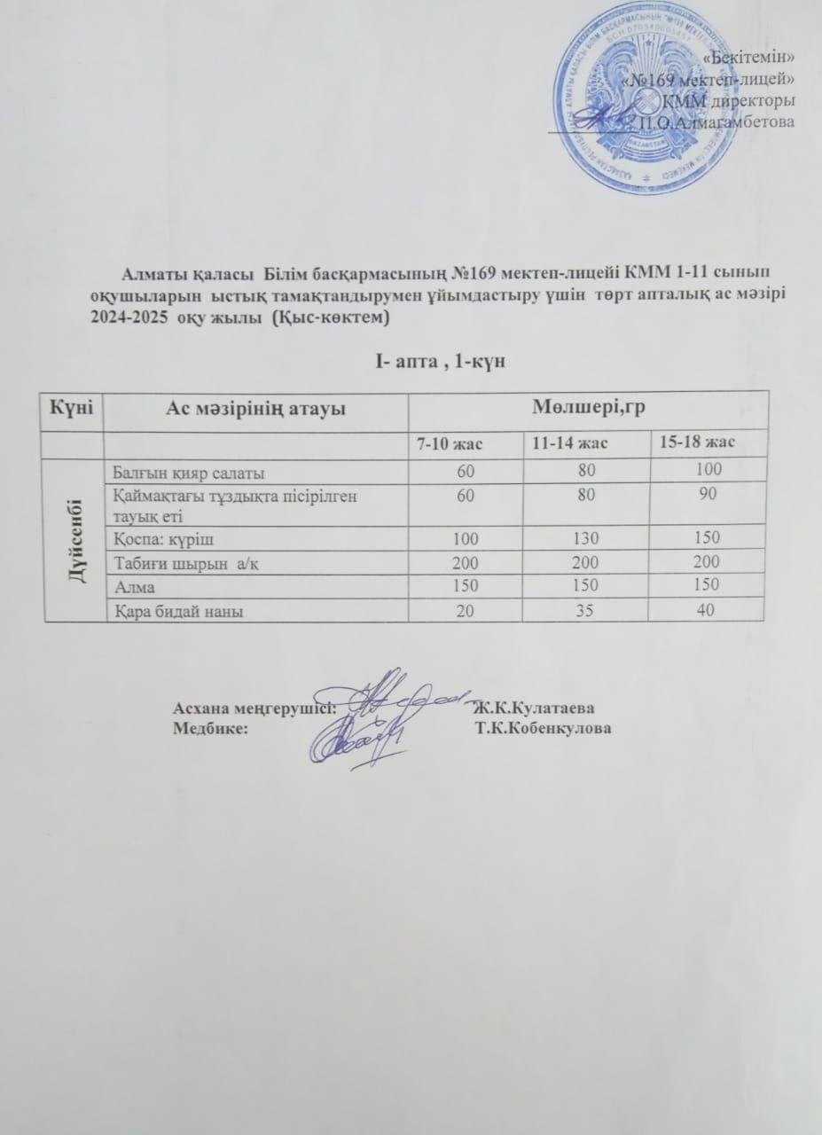 Ас мәзірі 28.04.2025ж