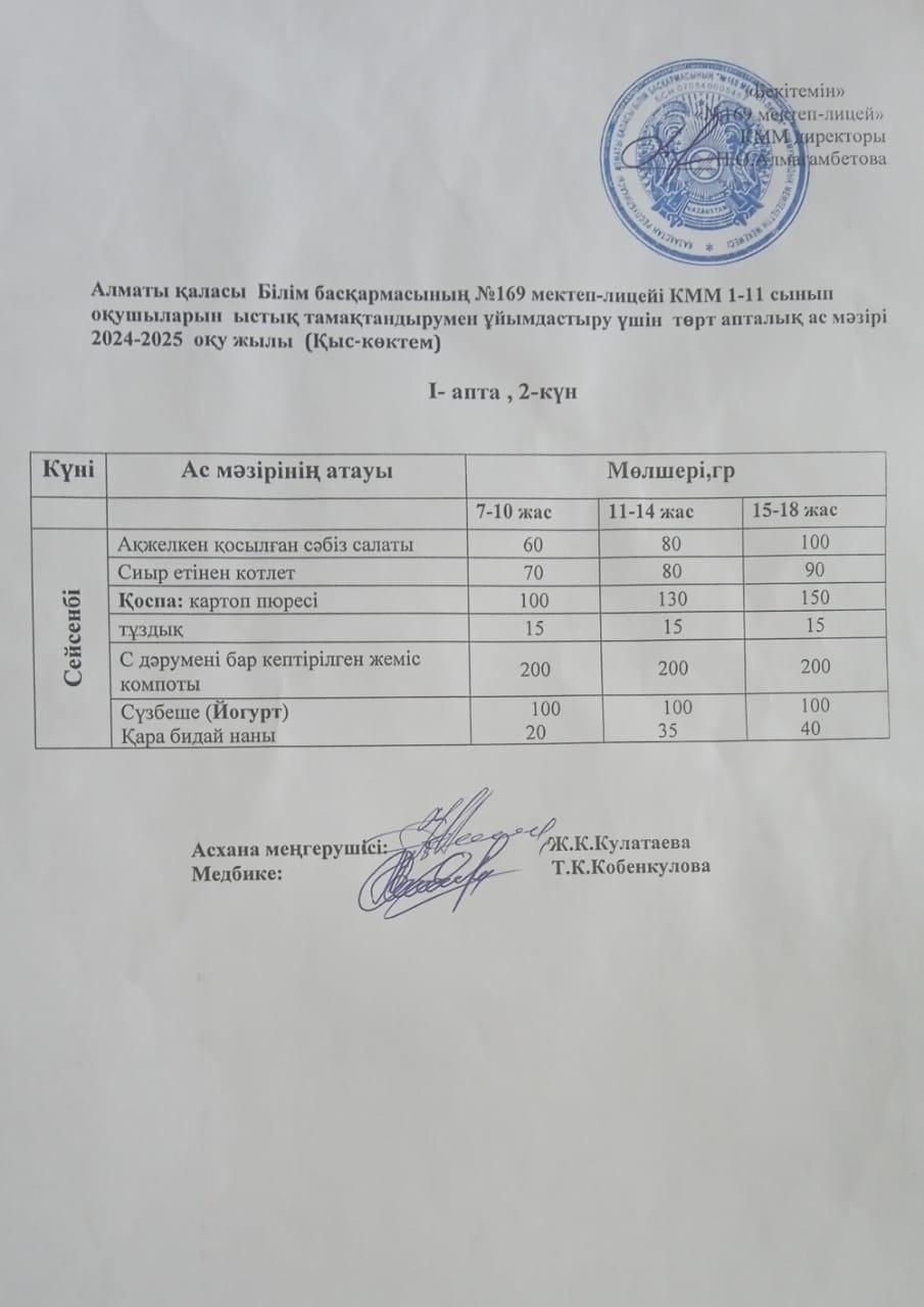 Ас мәзірі 29.04.2025ж