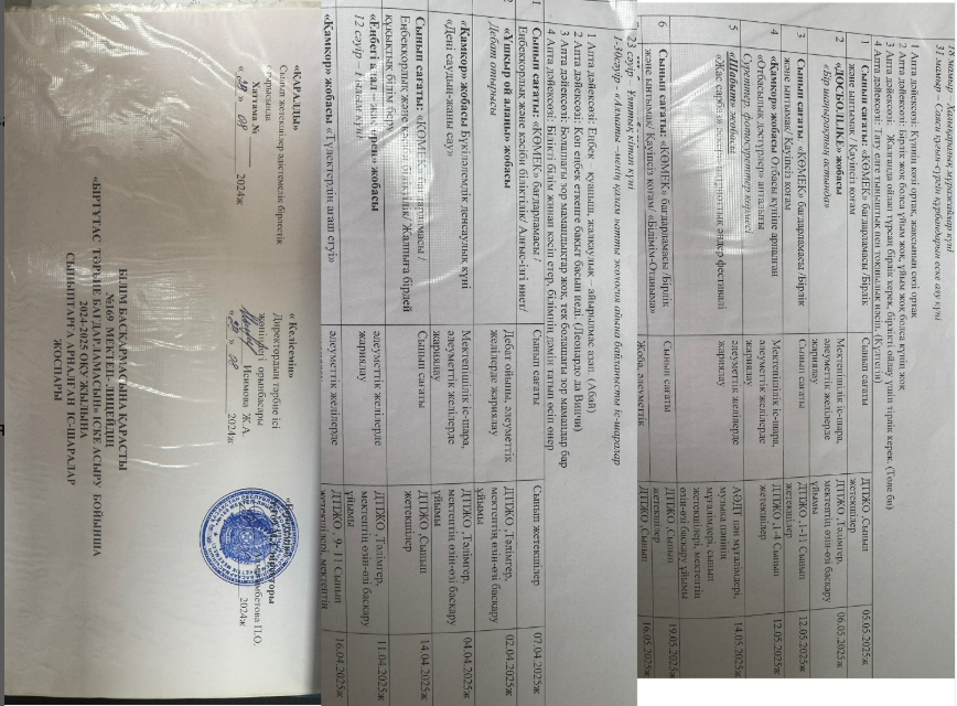 “Біртұтас тәрбие” бағдарламасын іске асыру бойынша 2024-2025 оқу жылына сыныптарға арналған іс-шаралар жоспары