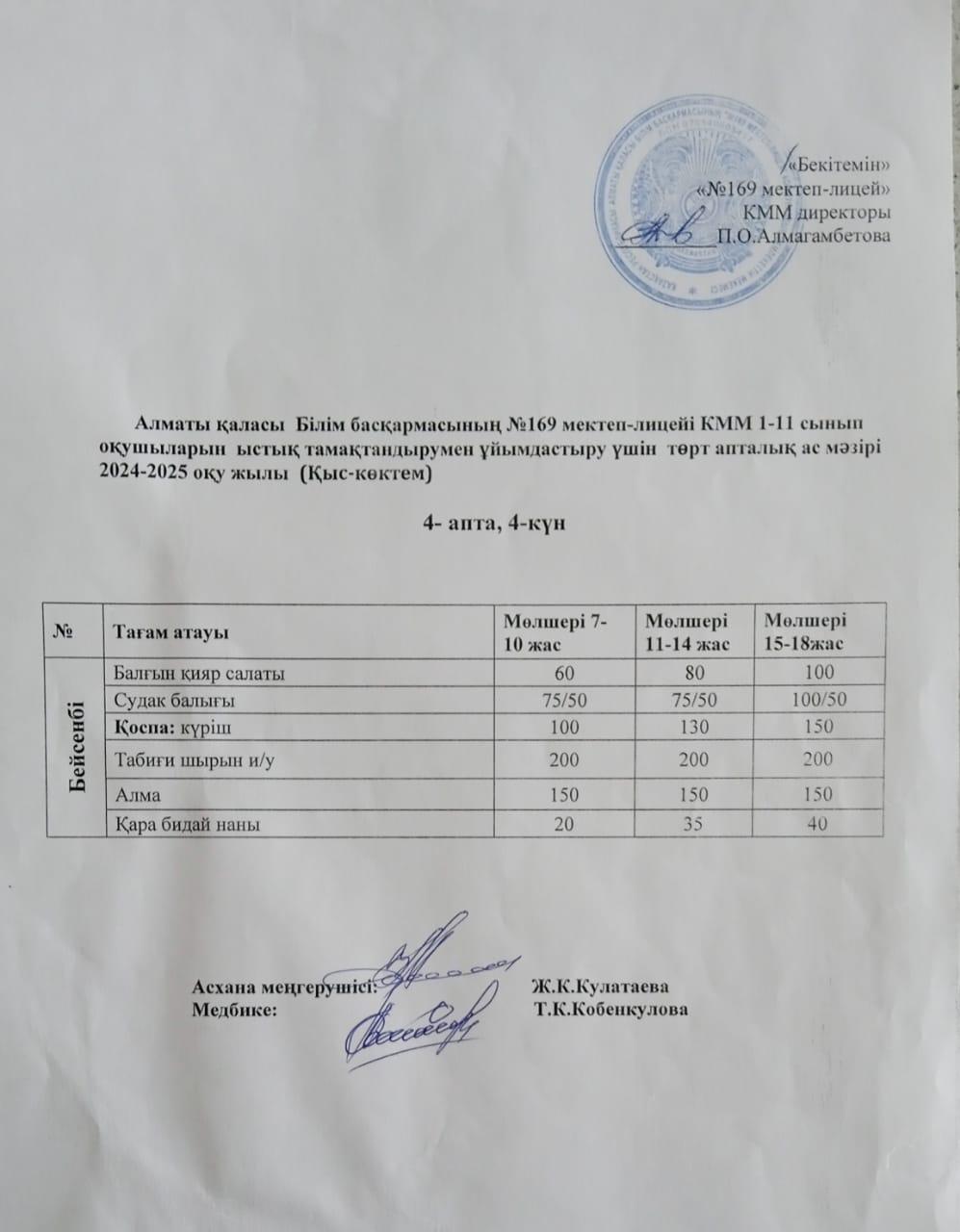 Ас мәзірі 22.05.2025ж