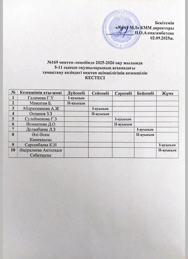 02.09.2025 ж тамақтану кезіндегі мектеп әкімшілігінің кезекшілік КЕСТЕСІ