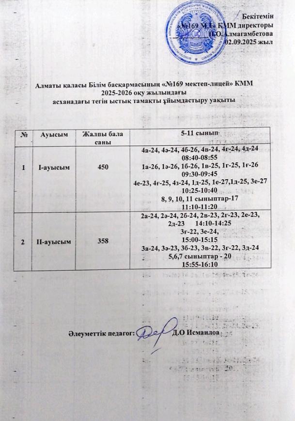02.09.2025 жыл асханадағы тегін ыстық тамақты ұйымдастыру уақыты