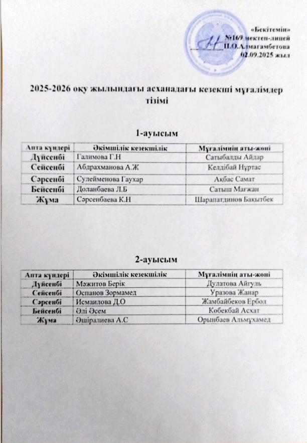 02.09.2025 жыл Асханадағы кезекші мұғалімдер тізімі