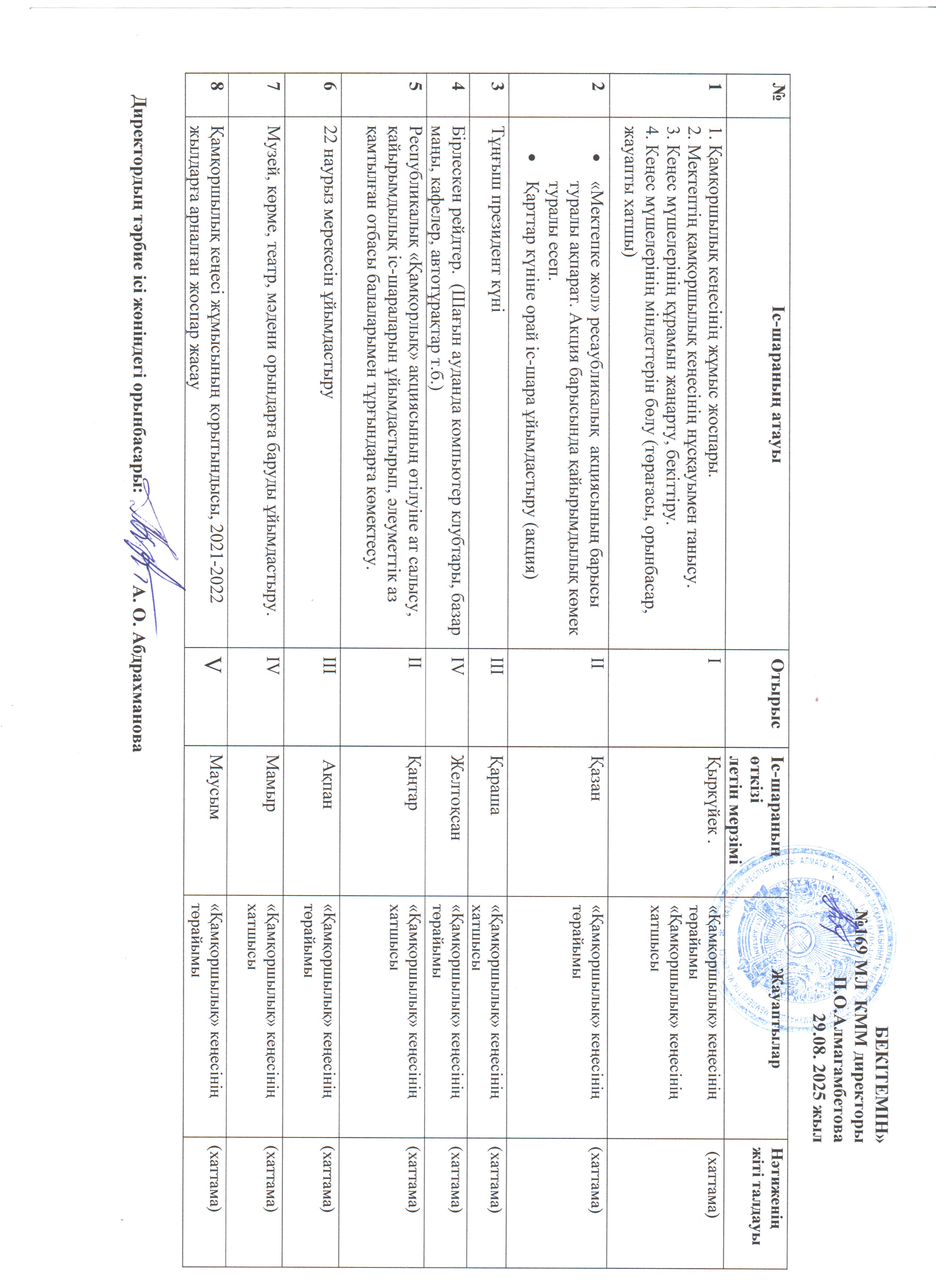 Қамқоршылық кеңесінің жұмыс жоспары
