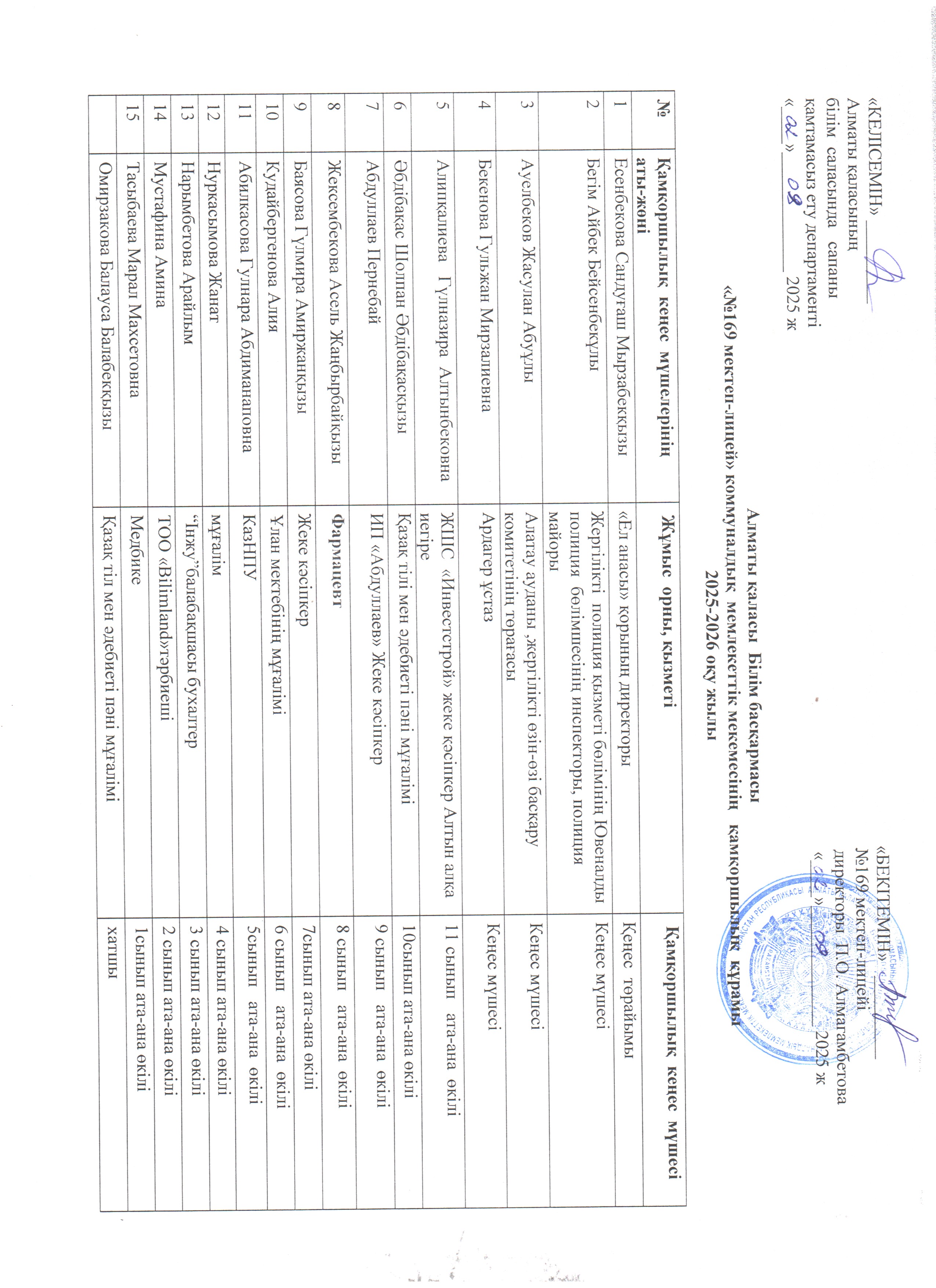 Қамқоршылық кеңесінің мүшелері