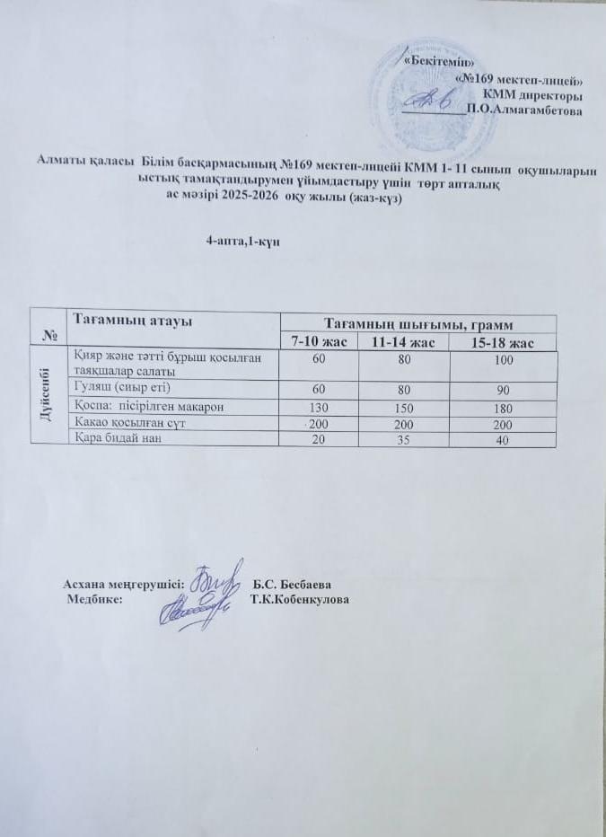 Ас мәзірі 24.11.2025ж