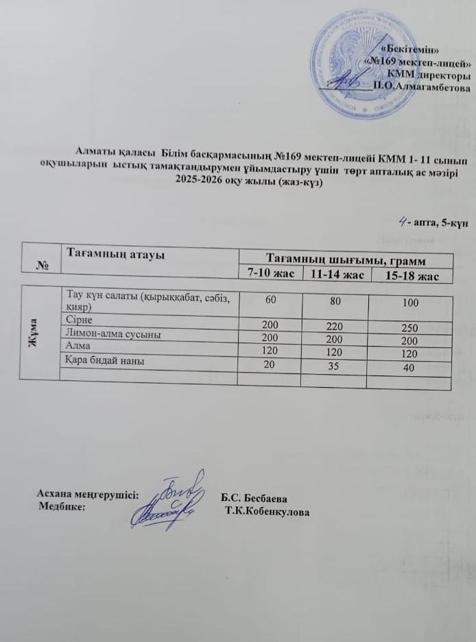 Ас мәзірі   28.11.2028ж