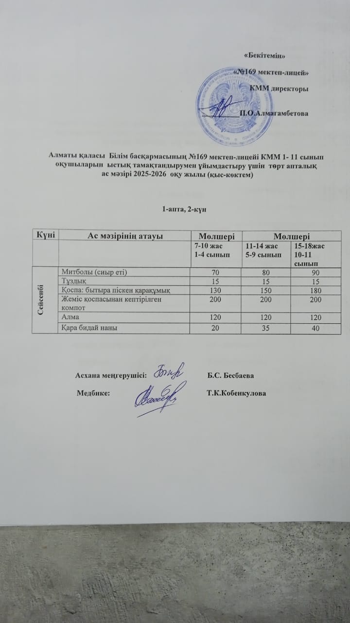 Ас Мәзірі 02.12.2025