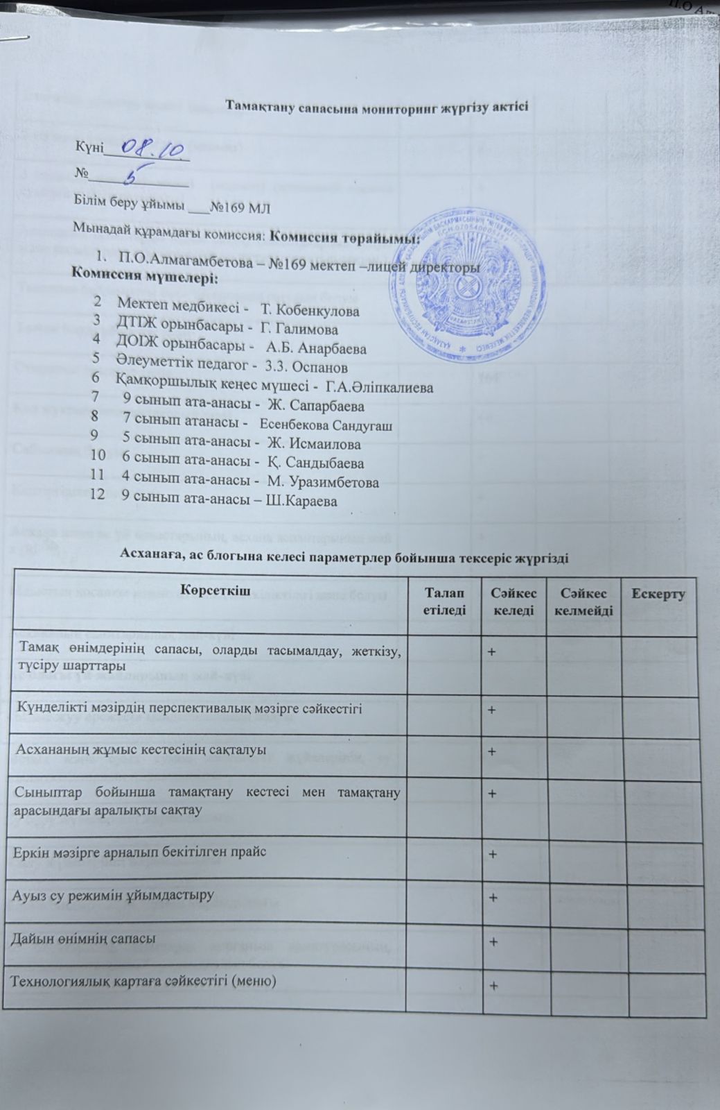 08.10.2025 Тамақтану сапасына мониторинг жүргізу актісі