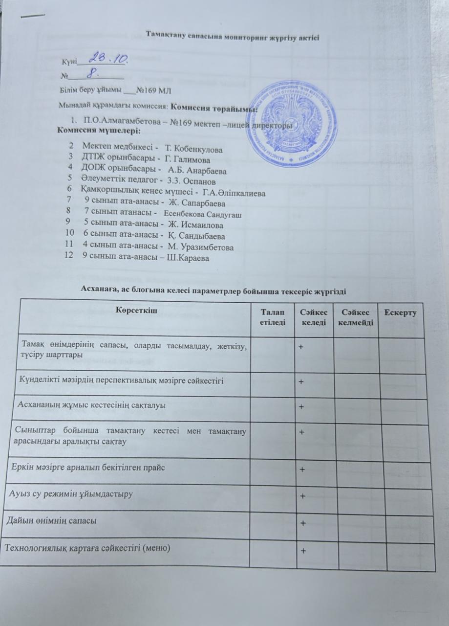 Тамақтану сапасына мониторинг жүргізу актісі