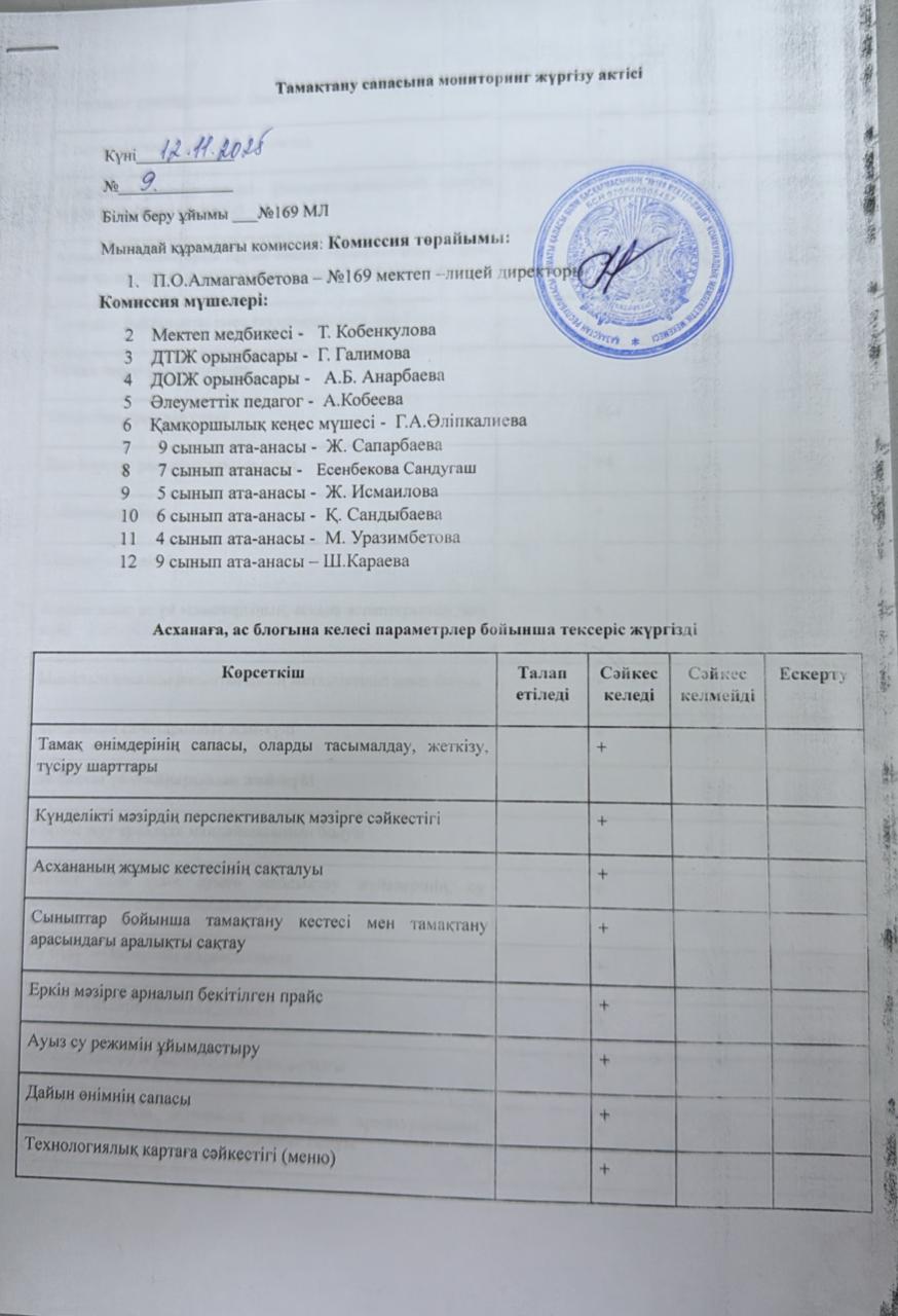 Тамақтану сапасына мониторинг жүргізу актісі 12.11.2025