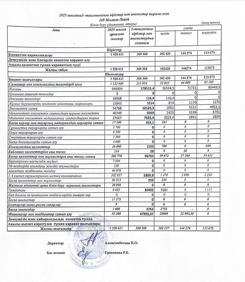 2025 жылдың ІІІ тоқсанның кірістер мен шығыстар туралы есебі