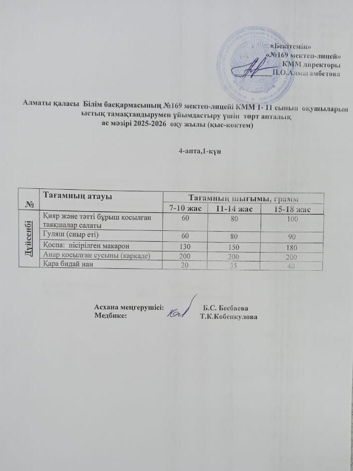 Ас Мәзірі 22.12.2025