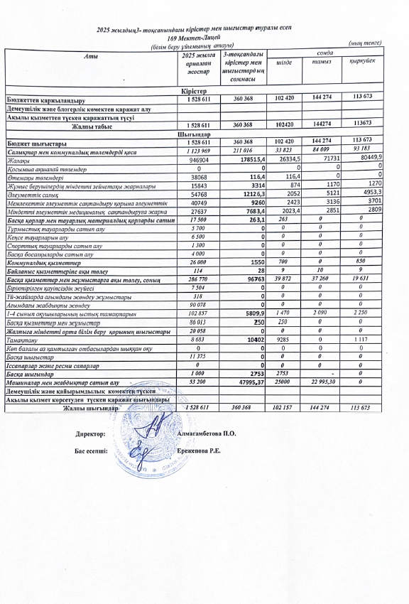 №169 мектеп-лицейі, 3 тоқсанның кірістер мен шығыстар есебі 2025 ж