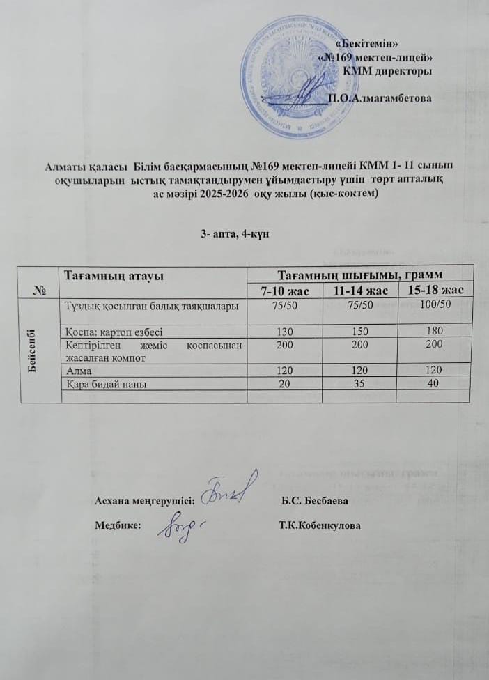 Ас мәзірі 22.01.2026ж