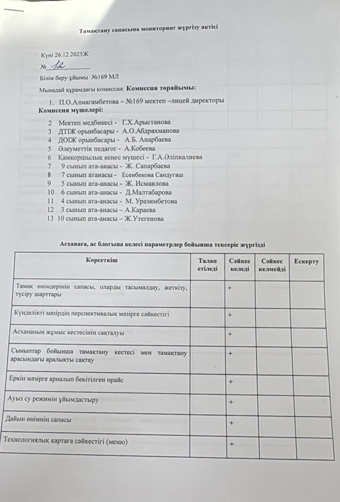 Тамақтану сапасына мониторинг жүргізу актісі 26.12.2025