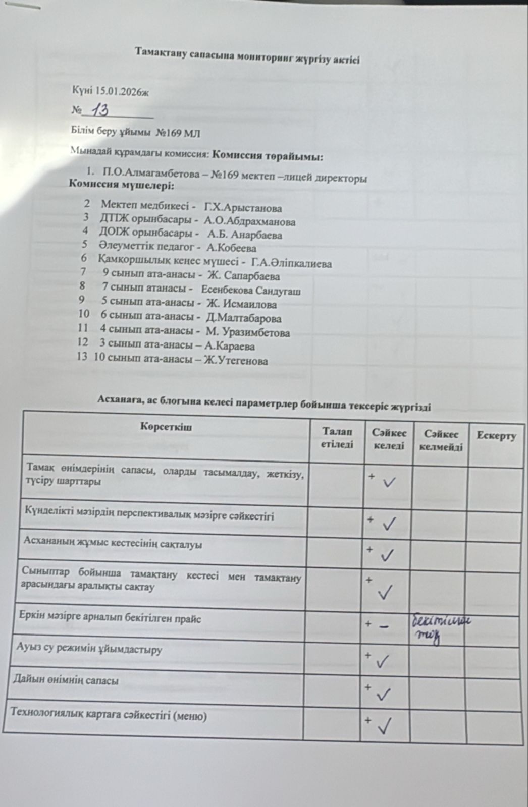 Тамақтану сапасына мониторинг жүргізу актісі 15.01.2026