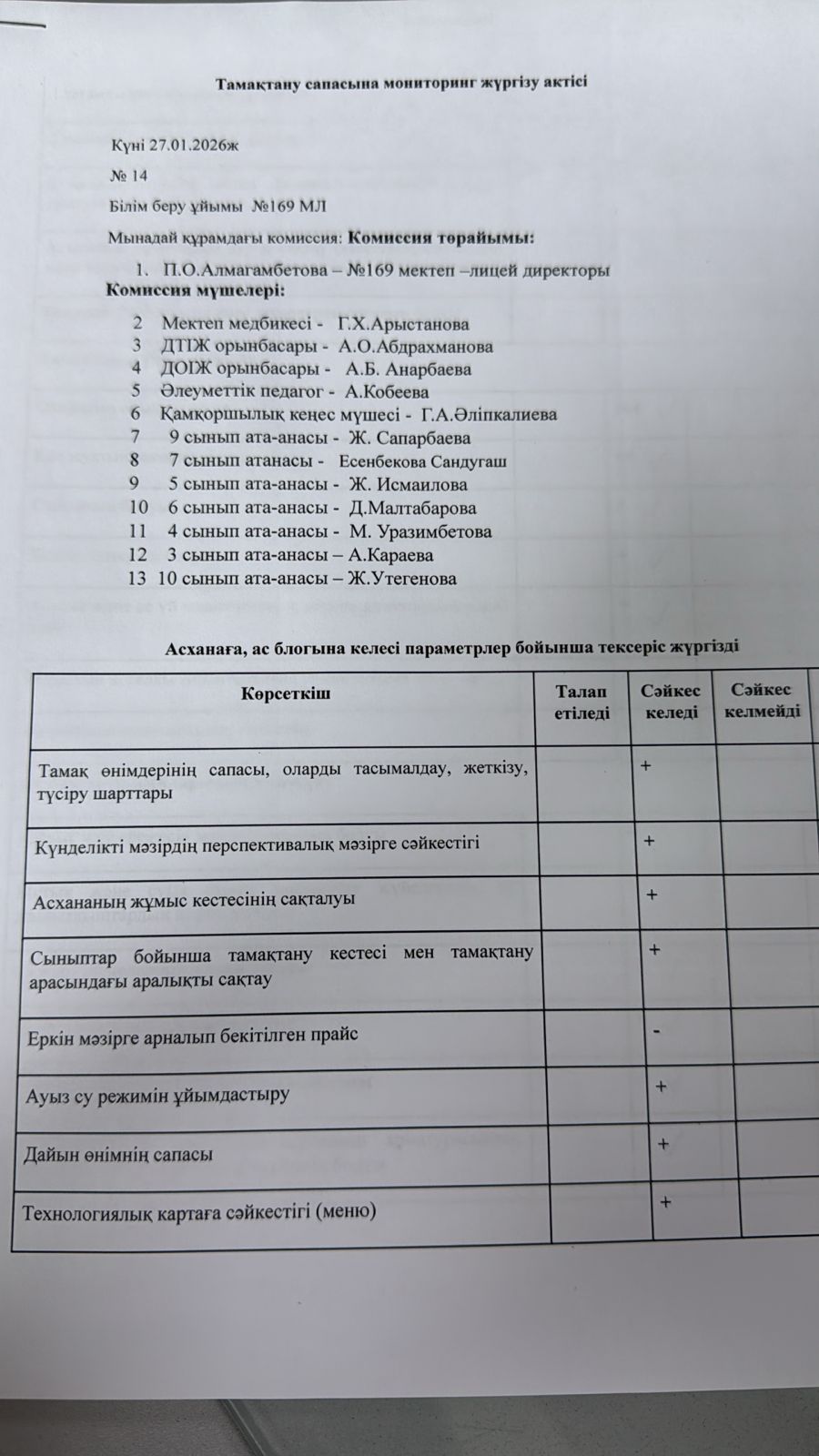 Тамақтану сапасына мониторинг жүргізу актісі 27.01.2026