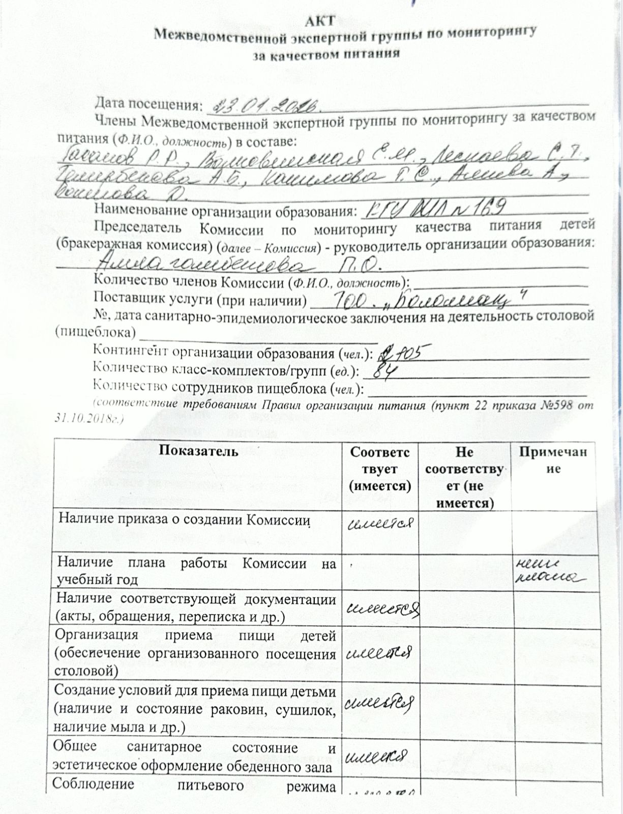 АКТ Межведометвенной экспертной группы по мониторингу за качеством питания