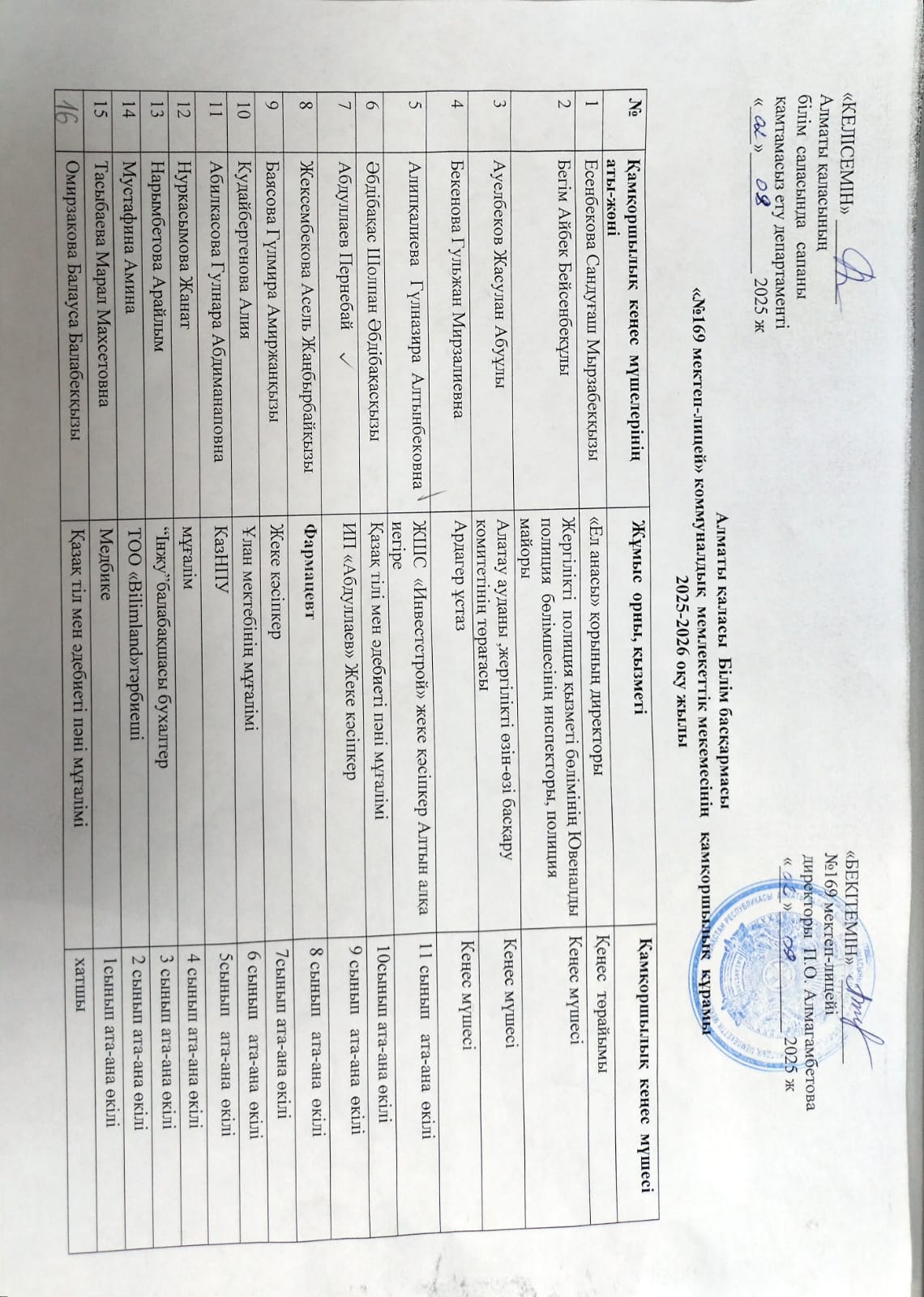 Алматы қаласы Білім басқармасы №169 мектеп-лицей коммуналдық мемлекеттік мекемесінің қамқоршылық құрамы 2025-2026 оқу жылы