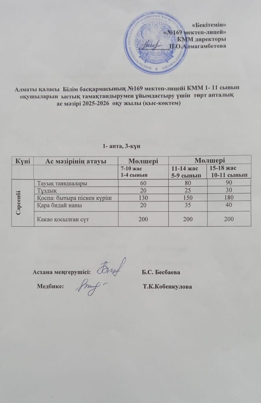 Ас мәзірі 08.04.2026ж