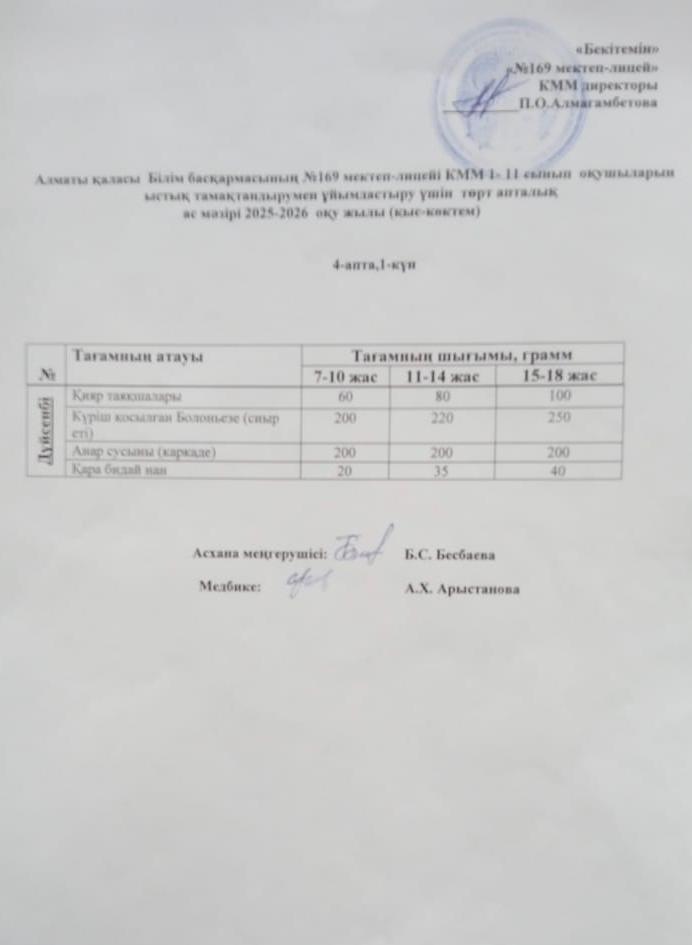 Ас мәзірі 27.04.2026 ж