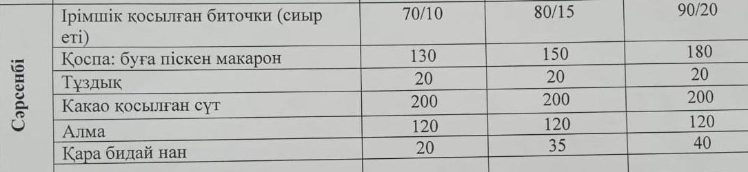Ас мәзірі 29.04.2026.