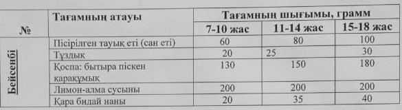 Ас мәзірі 30.04.2026.