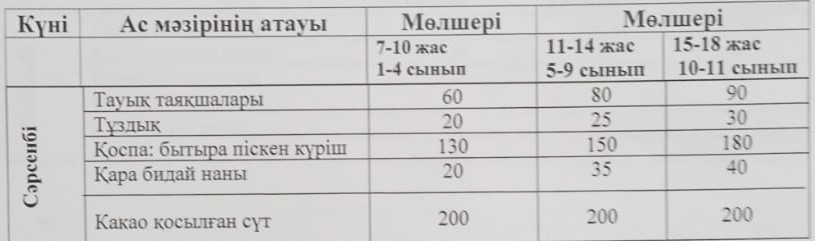 Ас мәзірі 06.05.2026.