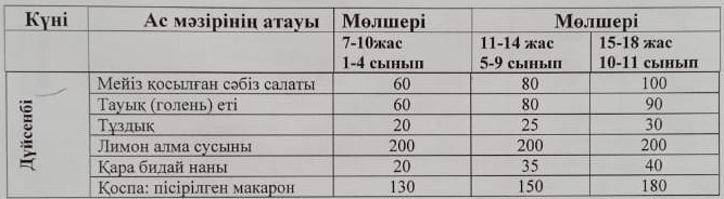 Ас мәзірі 04.05.2026.