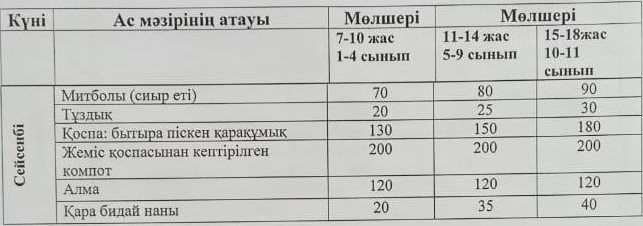 Ас мәзірі 05.05.2026.